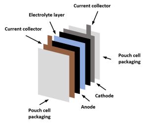 kent displays energy storage polymer gel electrolyte battery diagram
