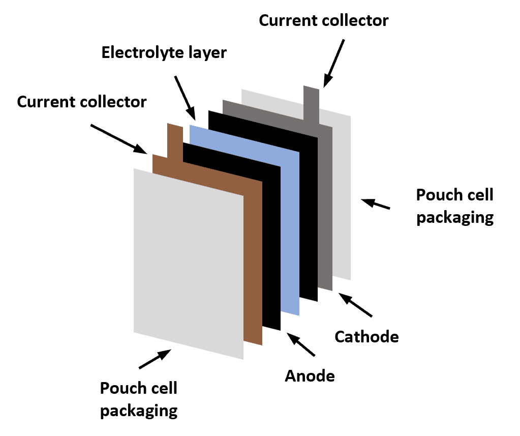 kent displays energy storage polymer gel electrolyte battery diagram