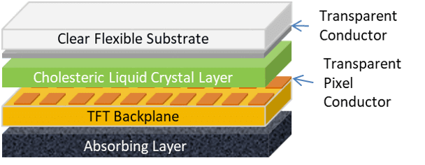 kent displays tft recall writing tablet schematic